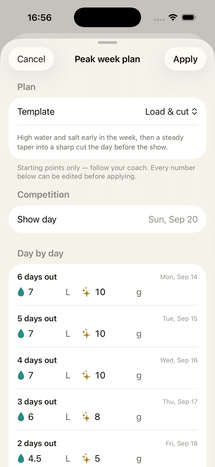 Peak week plan sheet with the Load & cut template, show day and the day-by-day water and salt targets
