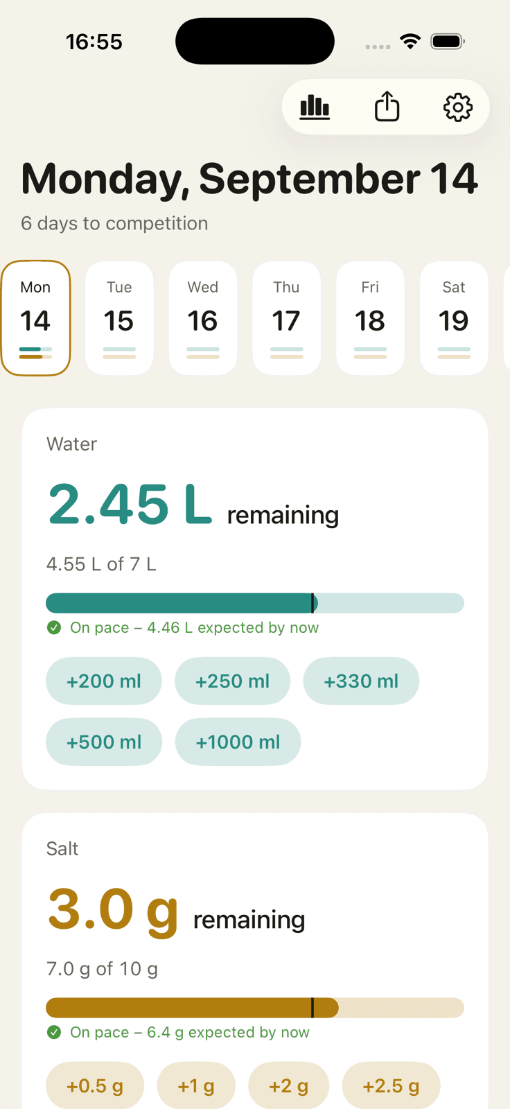 Peak Week Today screen: six days to competition, water 4.55 of 7 L and salt 7 of 10 g, both on pace, with quick-add buttons